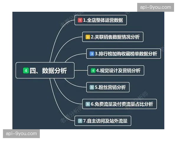 用户运营重心由规模增长转向留存质量提升